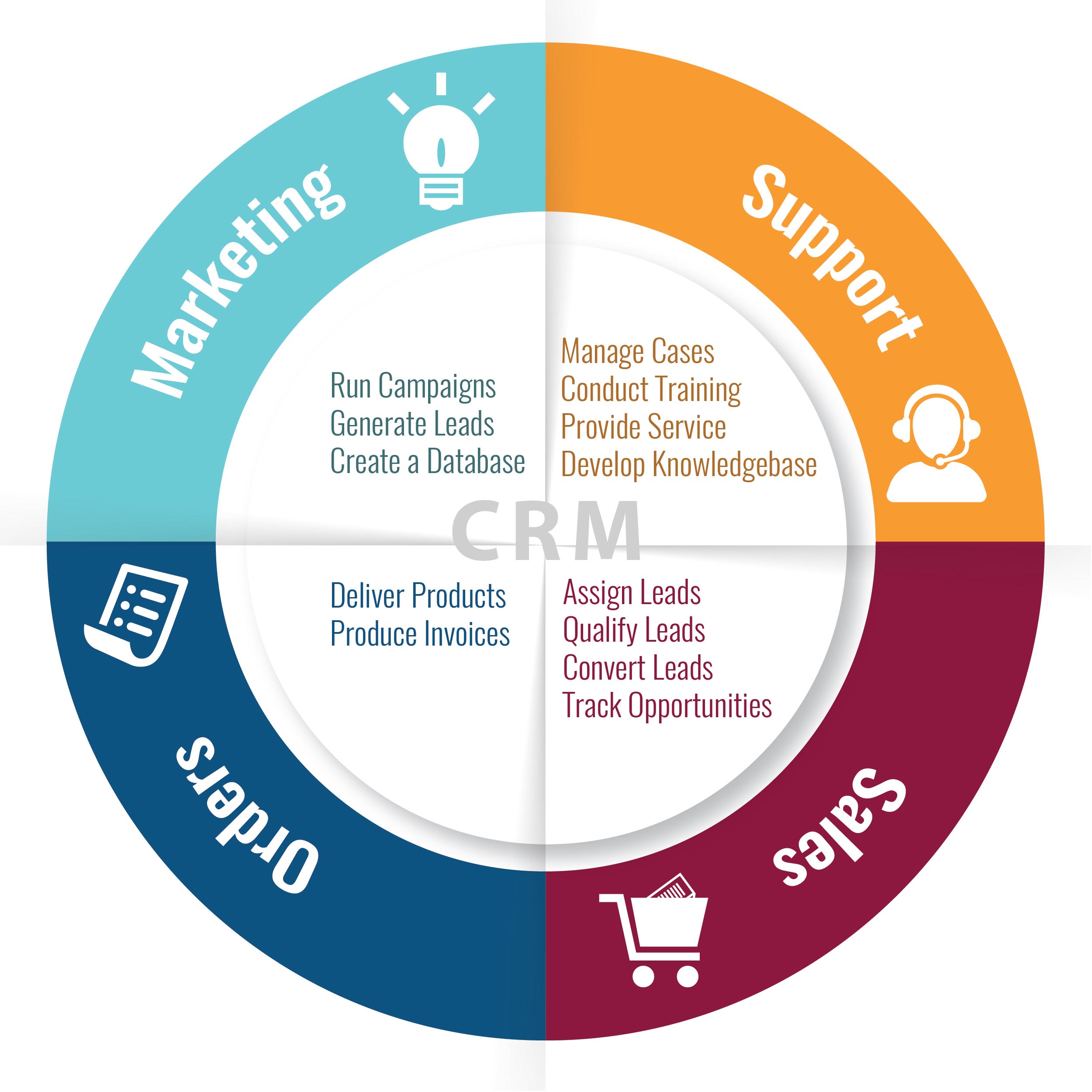 customer resource management software
